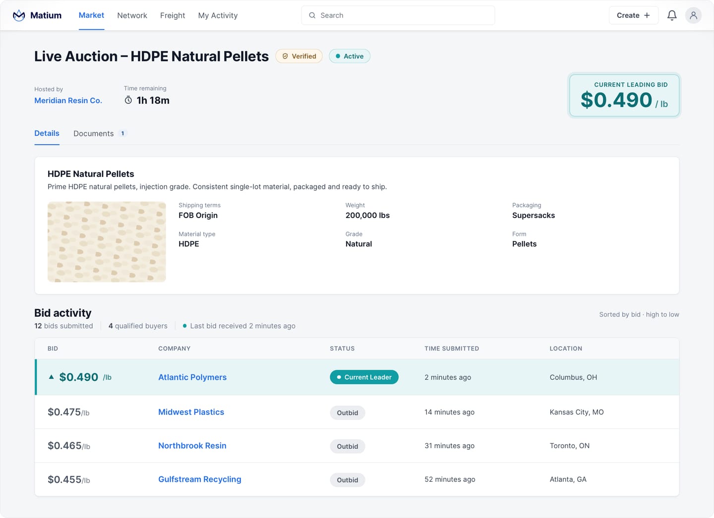 Live auction for HDPE Natural Pellets with real-time bids and current leading bid